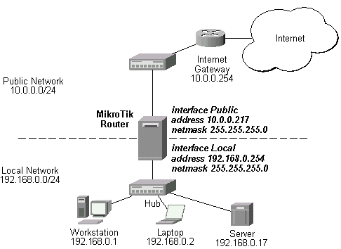 Firewall