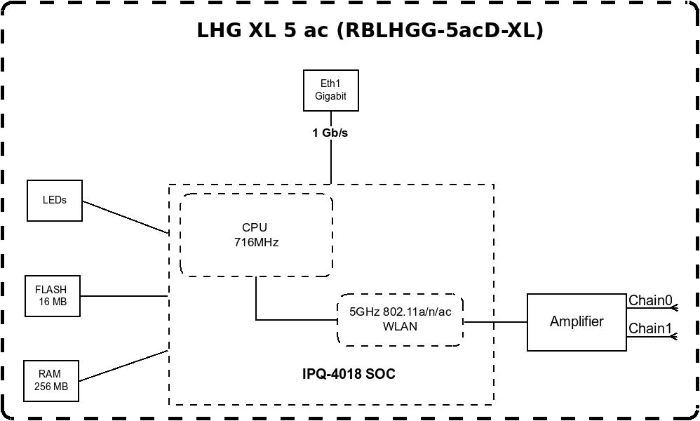 MikroTik Routers and Wireless - Products: LHG XL 5 ac