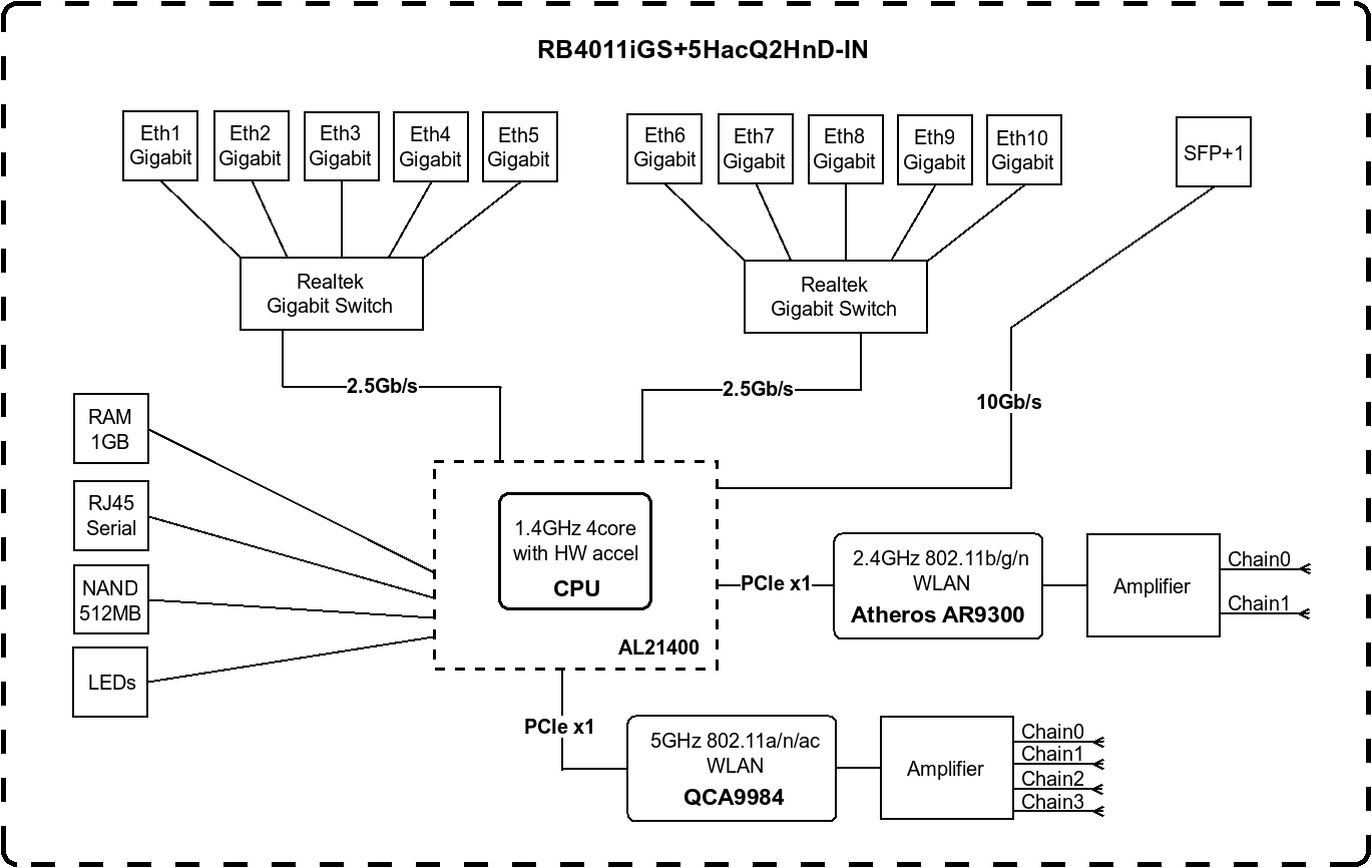 Mikrotik Routers And Wireless Products Rb4011igs 5hacq2hnd In