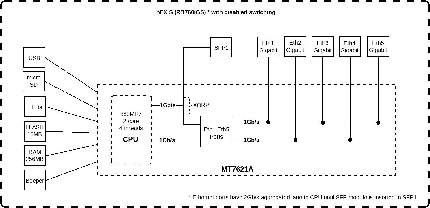 mikrotik hex poe