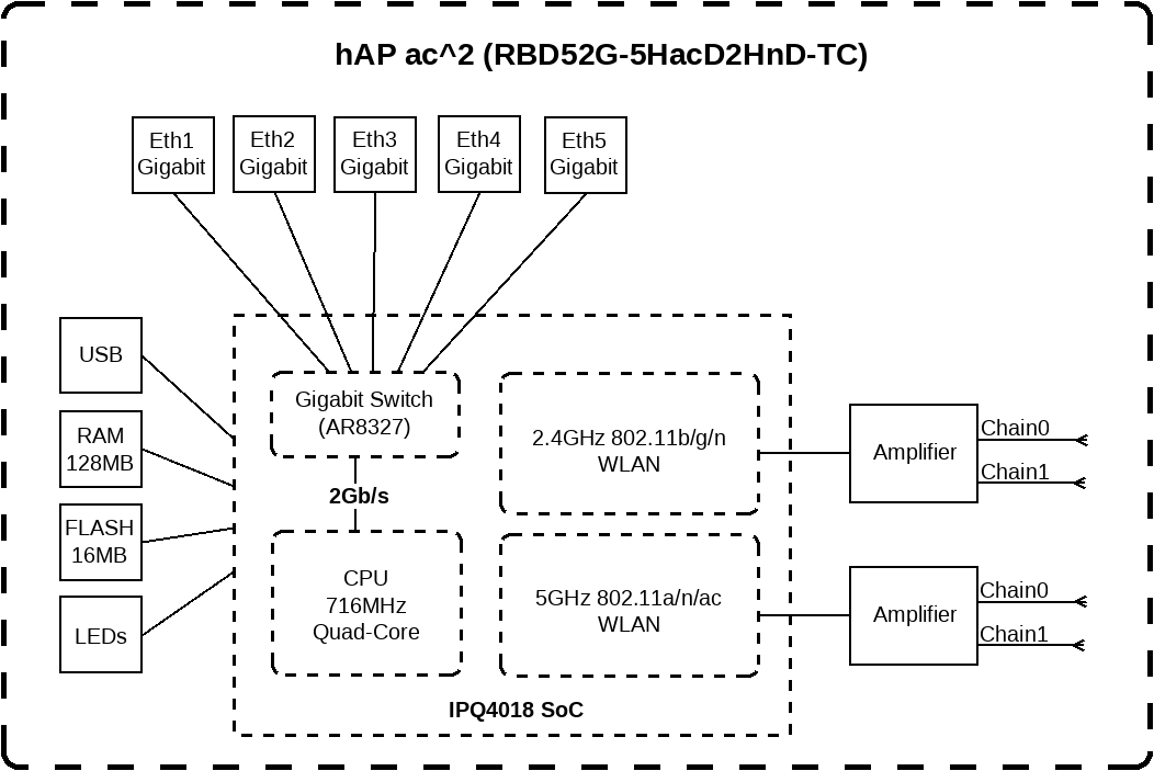 Mikrotik Routers And Wireless Products Hap Ac