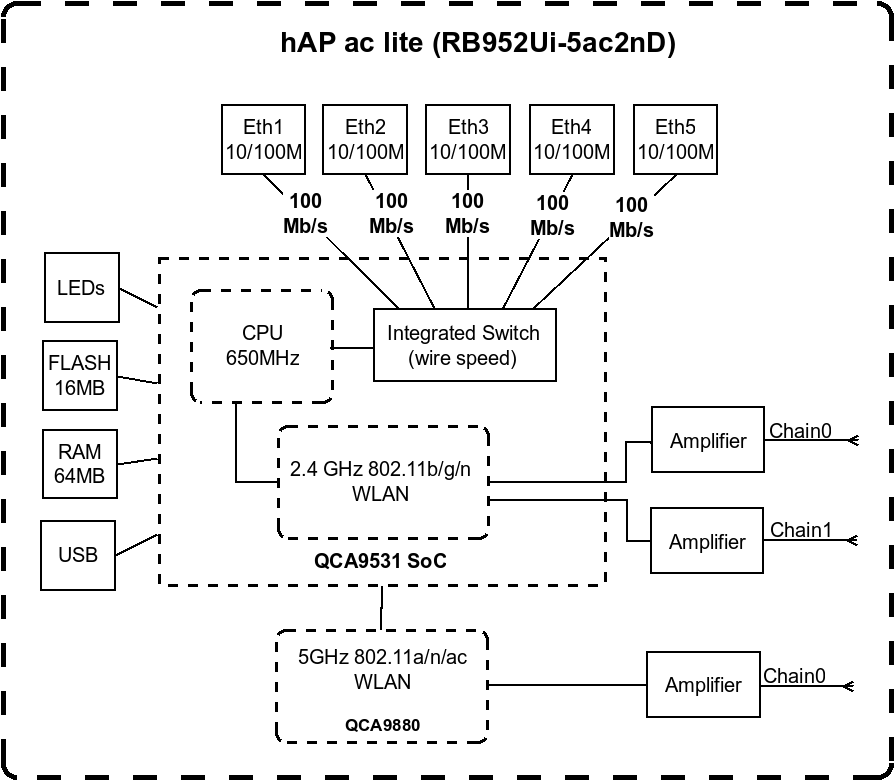 mikrotik configuration pdf